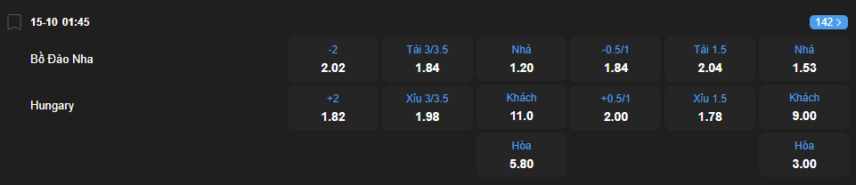 Tỷ lệ kèo Bồ Đào Nha vs Hungary nhan-dinh-soi-keo-bo-dao-nha-vs-hungary-luc-01h45-ngay-15-10-2025-2