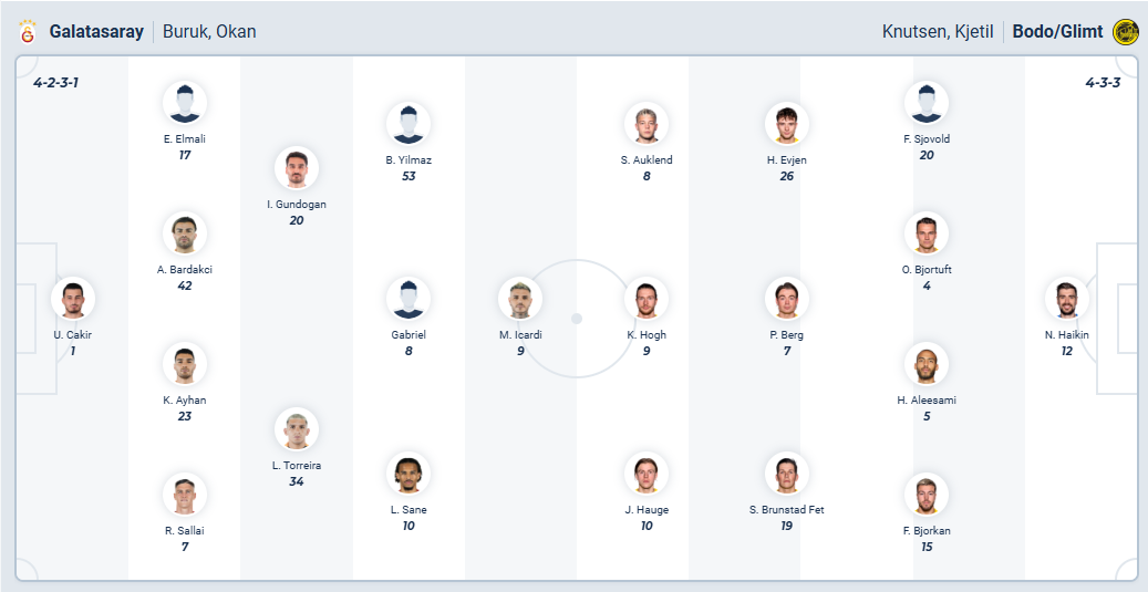 nhan-dinh-soi-keo-galatasaray-vs-bodo-glimt-luc-23h45-ngay-22-10-2025-3