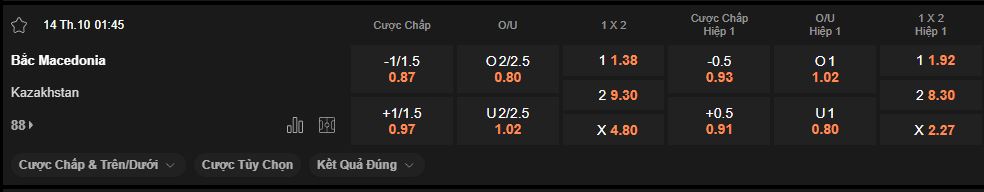 nhan-dinh-soi-keo-macedonia-vs-kazakhstan-luc-1h45-ngay-14-10-2025