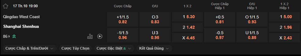 nhan-dinh-soi-keo-qingdao-west-coast-vs-shanghai-shenhua-luc-19h00-ngay-17-10-2025