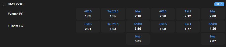 Tỷ lệ kèo Everton vs Fulham nhan-dinh-soi-keo-everton-vs-fulham-luc-22h00-ngay-8-11-2025-2