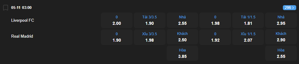 Tỷ lệ kèo Liverpool vs Real Madrid nhan-dinh-soi-keo-liverpool-vs-real-madrid-luc-03h00-ngay-5-11-2025-2